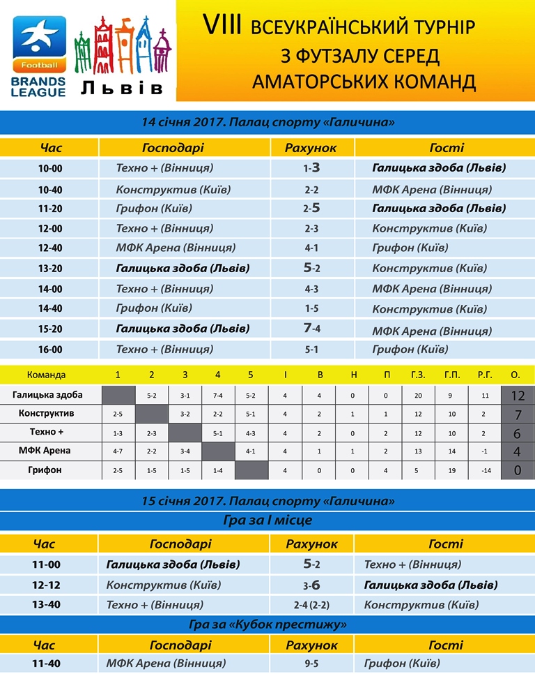 files/awards/2017/18-01-2017/soccer-standings.jpg