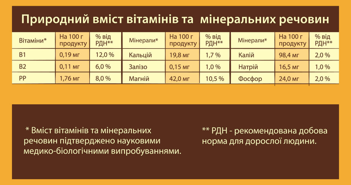 files/news/tablytsya mineraly ta mikroelementy.jpg